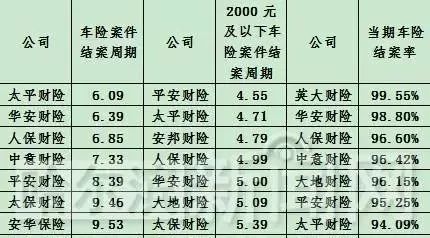 车保险公司排名前十推荐!理赔速度服务对比,新手必看攻略! 车保险公司排名前十推荐!理赔速度服务对比,新手必看攻略!