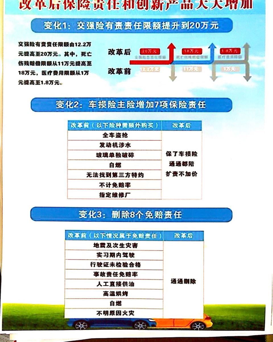 人保车险投保流程步骤?新手必看,避坑指南 人保车险投保流程步骤?新手必看,避坑指南
