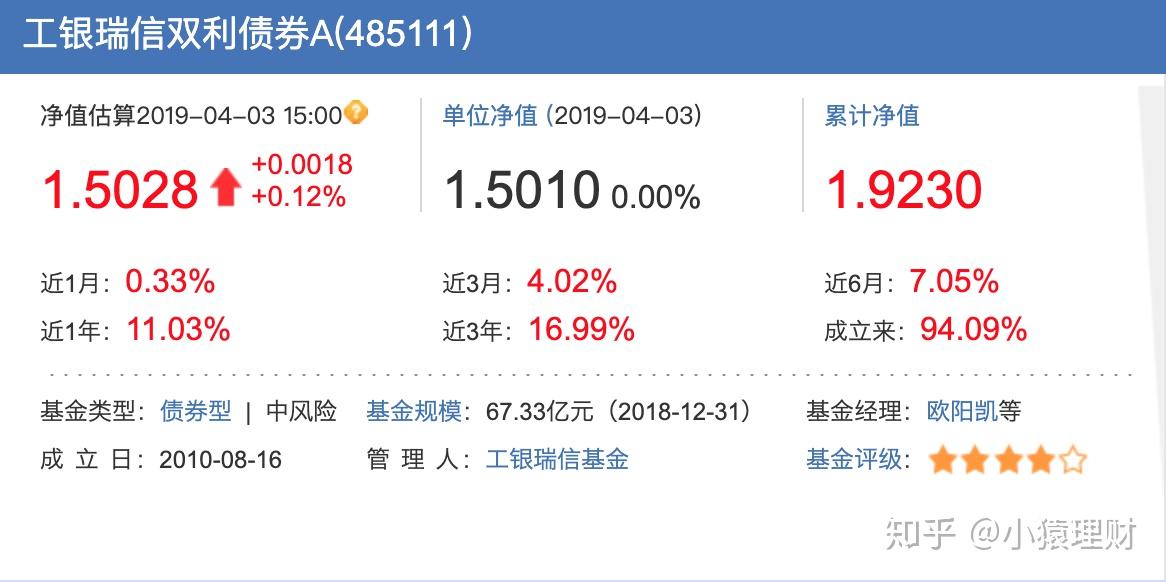 工银瑞信双利债券b收益如何，现在可以买吗？这篇文章给你详细分析和建议