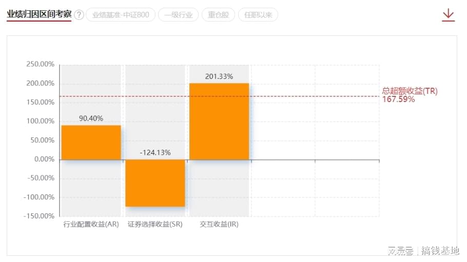 工银瑞信双利债券b收益如何，现在可以买吗？这篇文章给你详细分析和建议