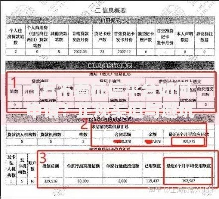 2019年正规网贷平台申请条件？年龄、征信要求，一文说清