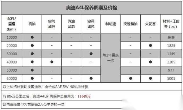 奥迪A3L每公里油费多少?实际油耗多少钱一公里? 奥迪A3L每公里油费多少?实际油耗多少钱一公里?