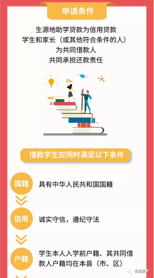 学生能借同学贷吗（有什么要求）