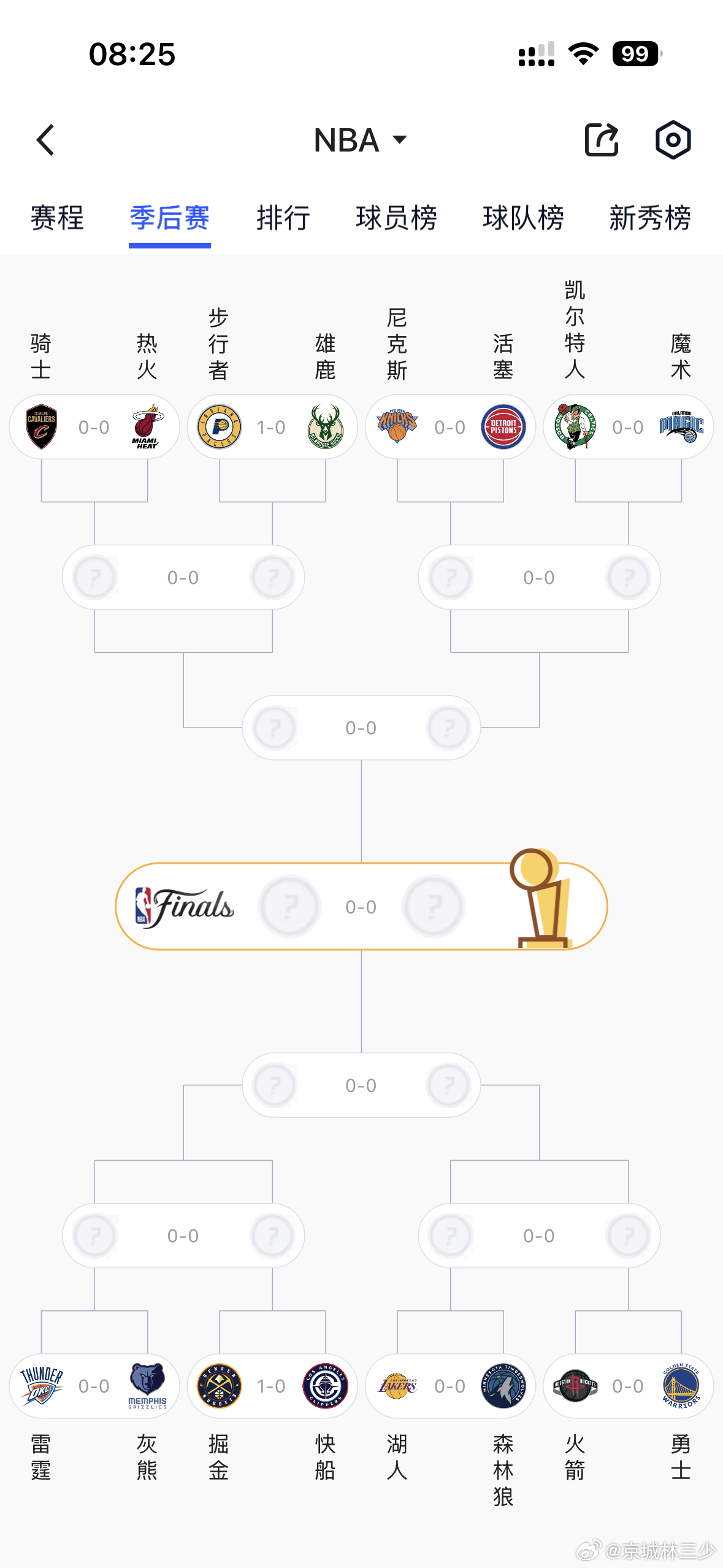 2025年NBA季后赛最新赛况，精彩对决不容错过