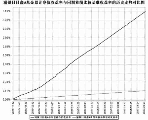 浦银安盛日日丰货币收益怎么样？这份最新收益分析能帮你快速了解