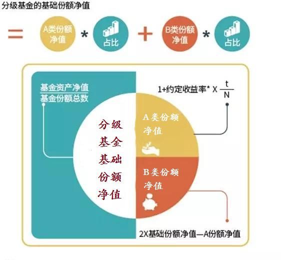 基金份额计算在买卖中的规则详解，投资小白必看