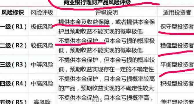 【国寿超月宝风险高不高？】从发行方到实际案例，拆解安全性关键问题