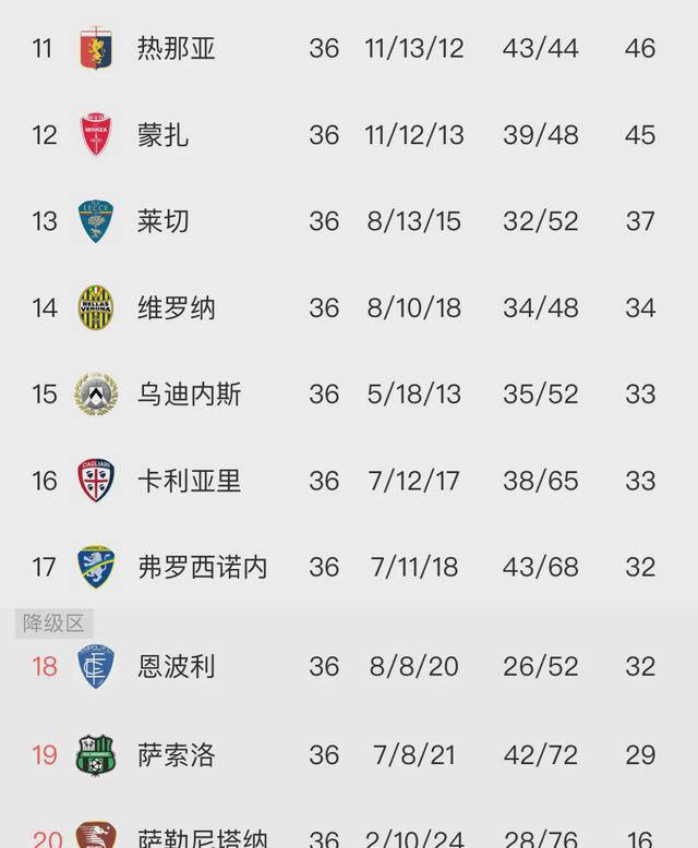 意甲赛事前瞻：争冠与保级激战，谁能在欧洲顶级联赛称雄？