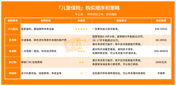 教育保险怎么选才能适合孩子?这些挑选技巧和要点快收好,超实用! 教育保险怎么选才能适合孩子?这些挑选技巧和要点快收好,超实用!