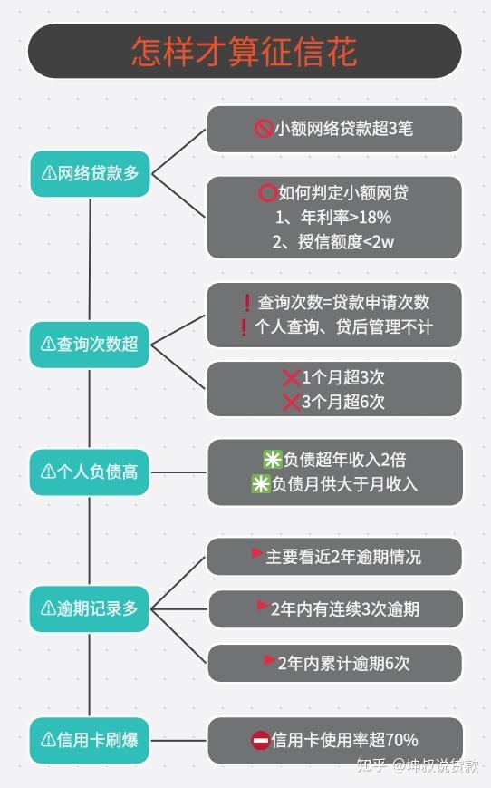 征信差急贷哪里可以申请？整理了几个靠谱方向供你参考