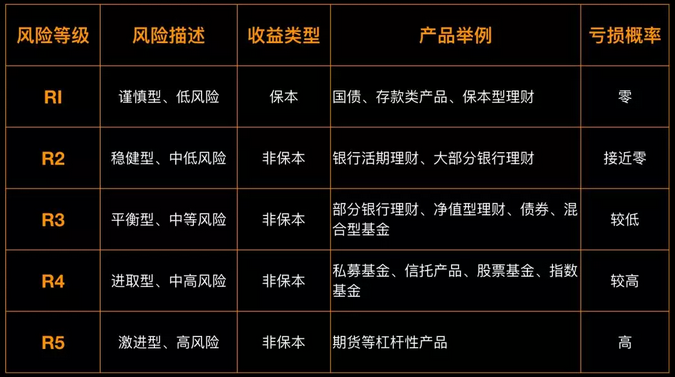 【鹏华银行分级适合投资吗】从收益与风险多角度分析,助你判断 【鹏华银行分级适合投资吗】从收益与风险多角度分析,助你判断