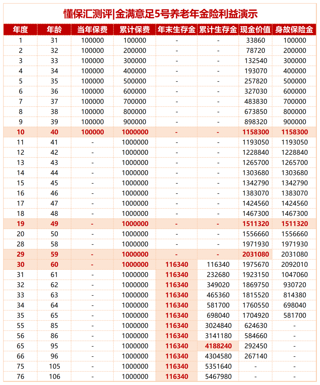 我的保单现金价值怎么查?能取出来吗?实测解答! 我的保单现金价值怎么查?能取出来吗?实测解答!