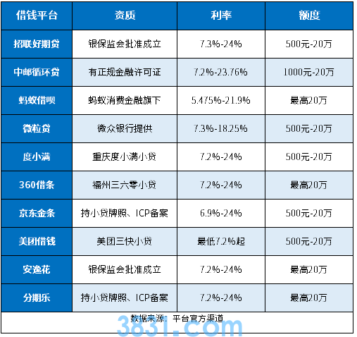 【正规靠谱的能筹钱还债的平台有哪些】别再乱找了，这几个亲测有用帮你渡难关