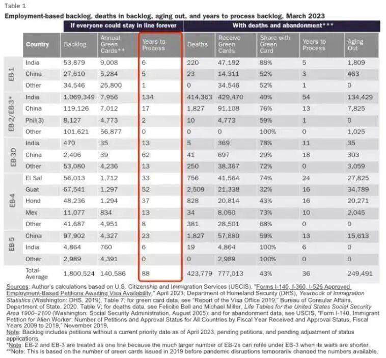 印度留学生比中国多的因素 印度留学生比中国多的因素