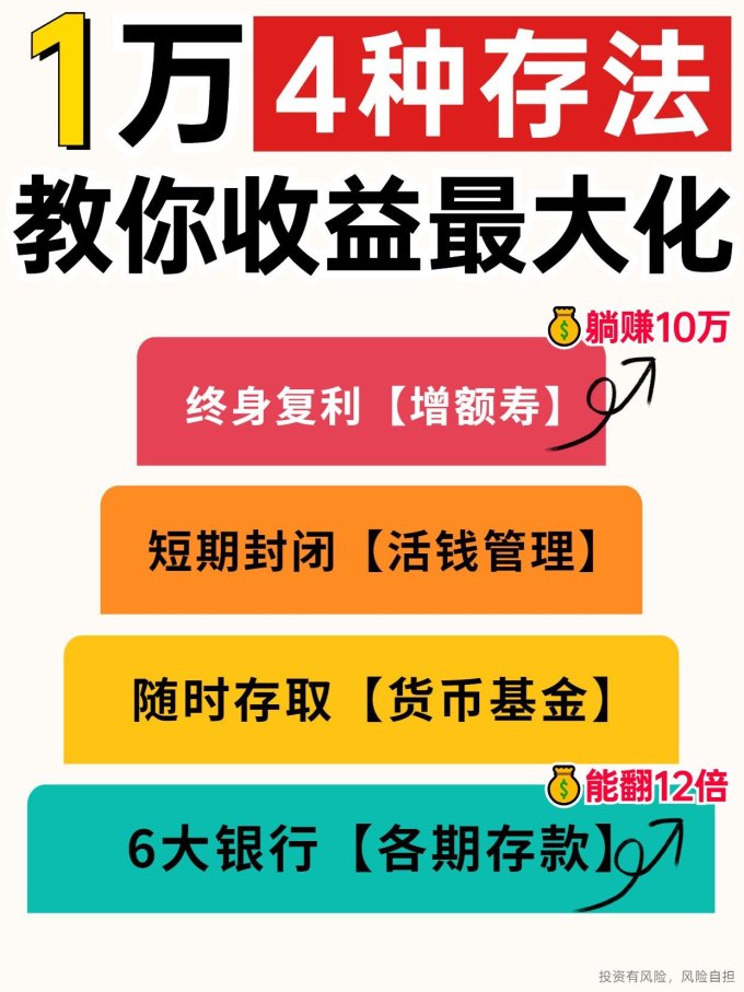 【用亿存是什么？安全吗？收益怎么样？】一文读懂它的特点，新手必看别错过