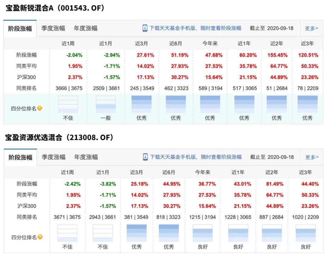 宝盈基金怎么样靠谱吗？内行人实测分享2025安全性及收益情况全解析