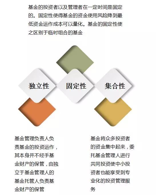 【母基金是什么意思】小白也能懂!一文讲透其运作方式和投资优势 【母基金是什么意思】小白也能懂!一文讲透其运作方式和投资优势