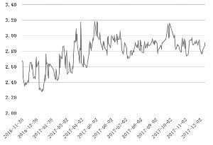 新债申购有哪些风险要注意,详解来了 新债申购有哪些风险要注意,详解来了