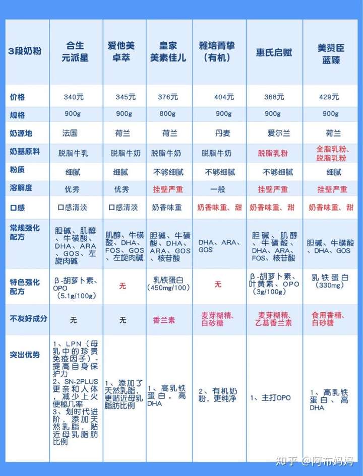 飞月宝靠谱吗优缺点是什么？想知道的朋友别错过详细测评帮你做参考