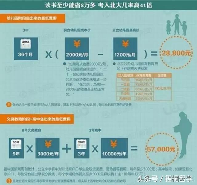 华人回国读书报考政策大揭秘，一文读懂
