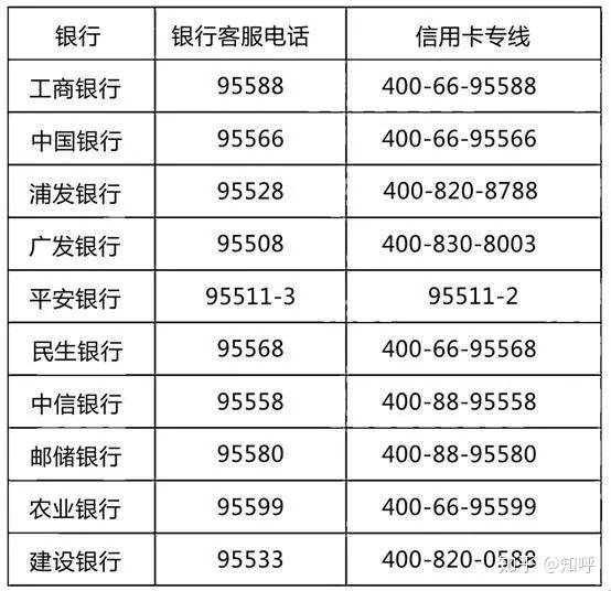 农业银行客服电话是多少？最新官方号码快速查询
