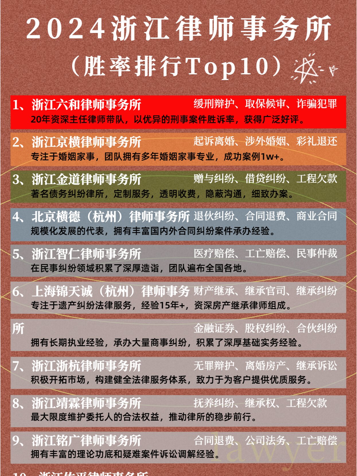 全国十大刑事律师事务所：权威背后的选择之道