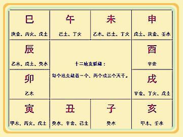 天干地支怎么背才能不搞混? 天干地支怎么背才能不搞混?