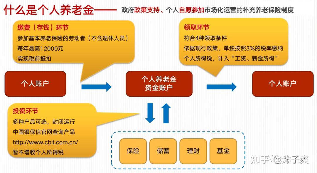 个人账户养老金是什么?和基础养老金区别在哪?一文讲透关键要点! 个人账户养老金是什么?和基础养老金区别在哪?一文讲透关键要点!