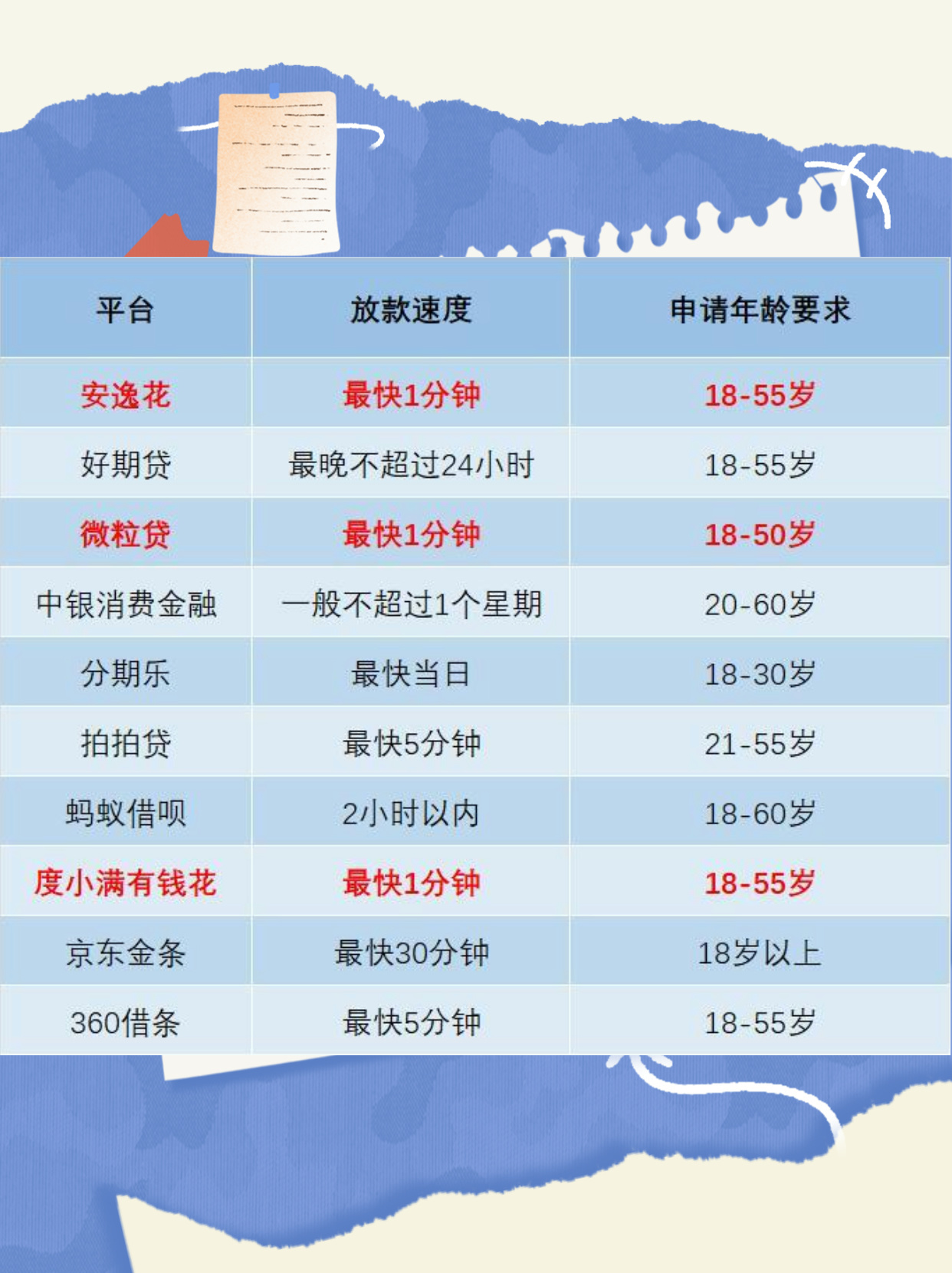 速看！放款快的正规借款软件排行榜，急用钱不再愁