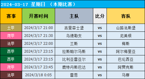 法甲最新比分预测，快来看看专家怎么说