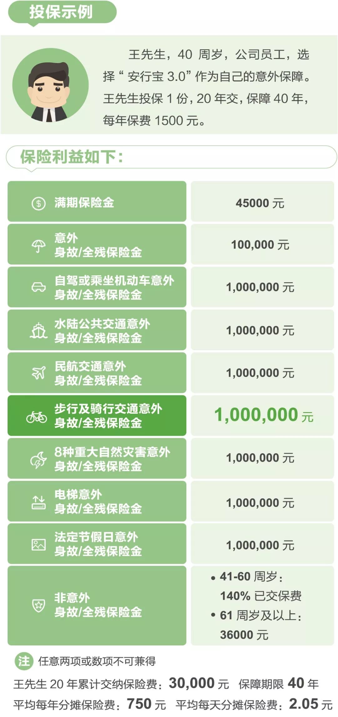 安行宝两全保险保障范围有哪些