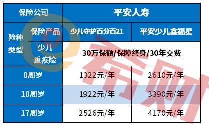【平安少儿保险哪种好】一篇讲透挑选要点，帮孩子选对保障