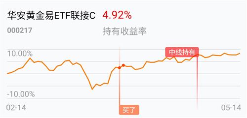 基金分红一般在什么时候？搞懂时间规律和查询技巧，新手也能轻松弄明白