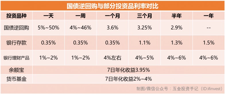 2019年国债利率是多少？对比同期理财收益更清楚该不该选