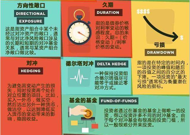 想知道对冲基金是什么意思？通俗解释帮你拆解开，小白也能快速搞懂它！