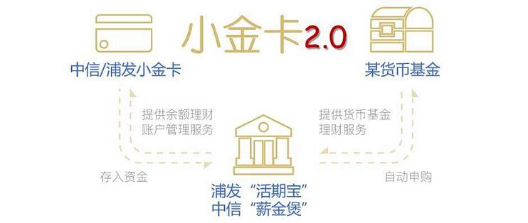 兴业银行京东小金卡有哪些功能?一文看懂,办卡前先弄清楚不吃亏 兴业银行京东小金卡有哪些功能?一文看懂,办卡前先弄清楚不吃亏