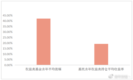 天天基金查询网靠谱吗？从安全性、功能等多方面分析，给你真实答案