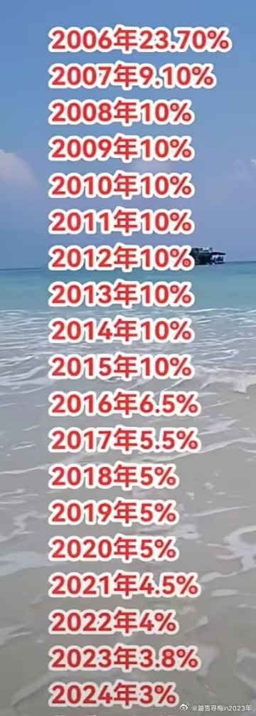 2025年国债利率大揭秘，10万国债一年能拿多少利息？