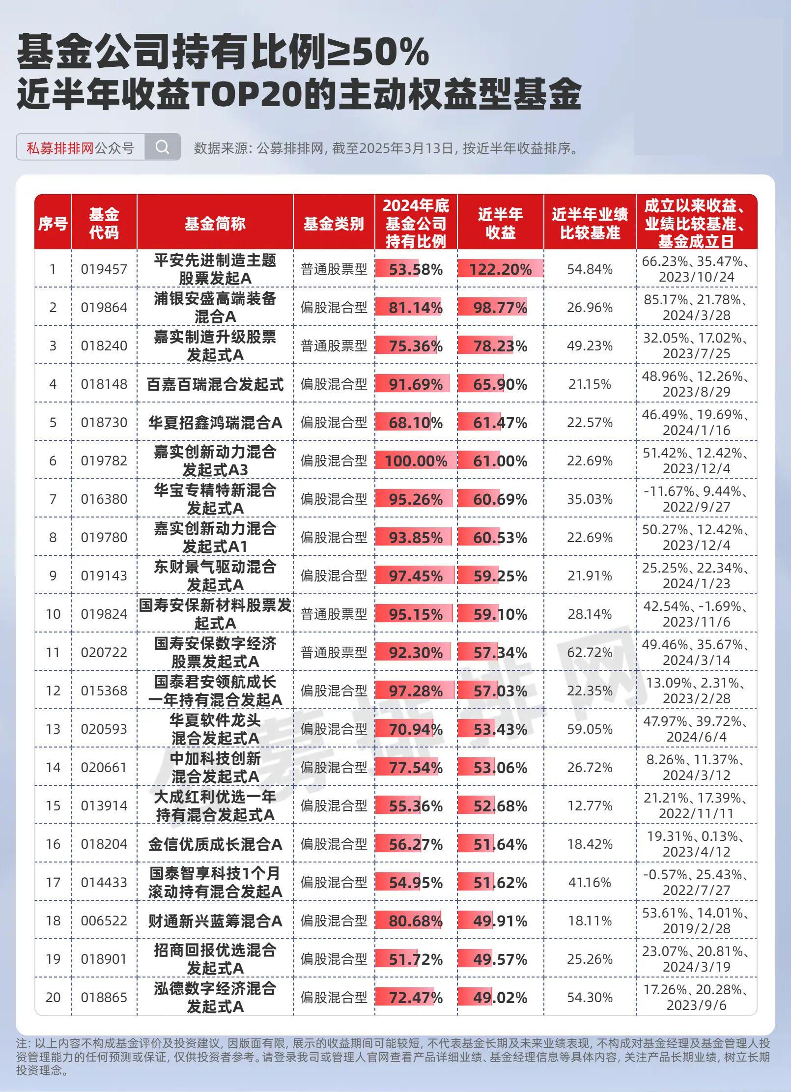 余额宝升级后选什么基金划算？内部人员推荐的优质基金清单
