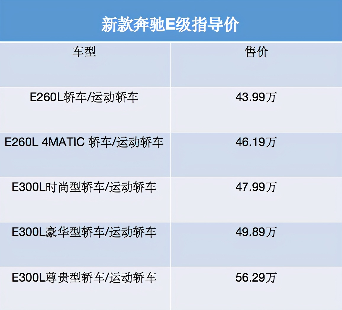 新款奔驰E级长轴距版配置调整_奔驰e300图片 新款_奔驰E级2020销量分析