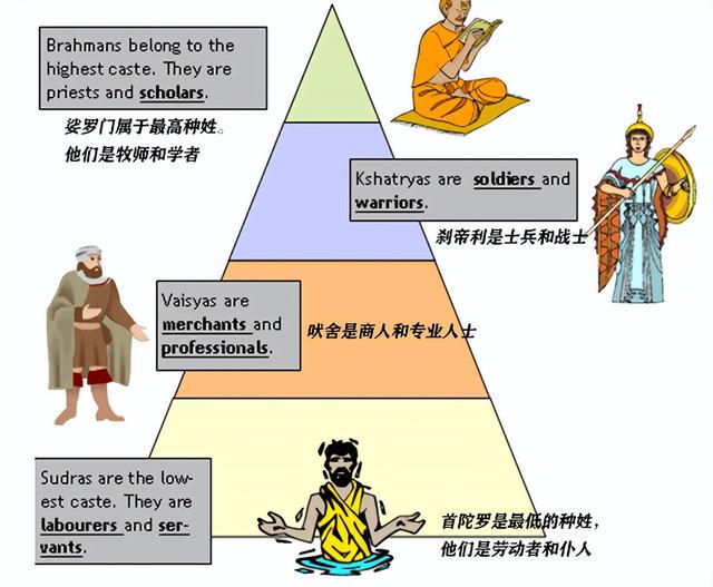 全面揭秘：从婆罗门到达利特的阶层鸿沟