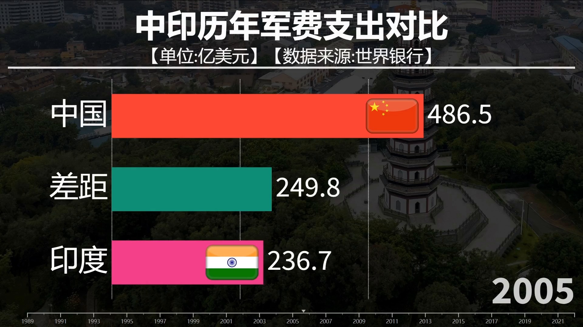 揭秘中印身高差异