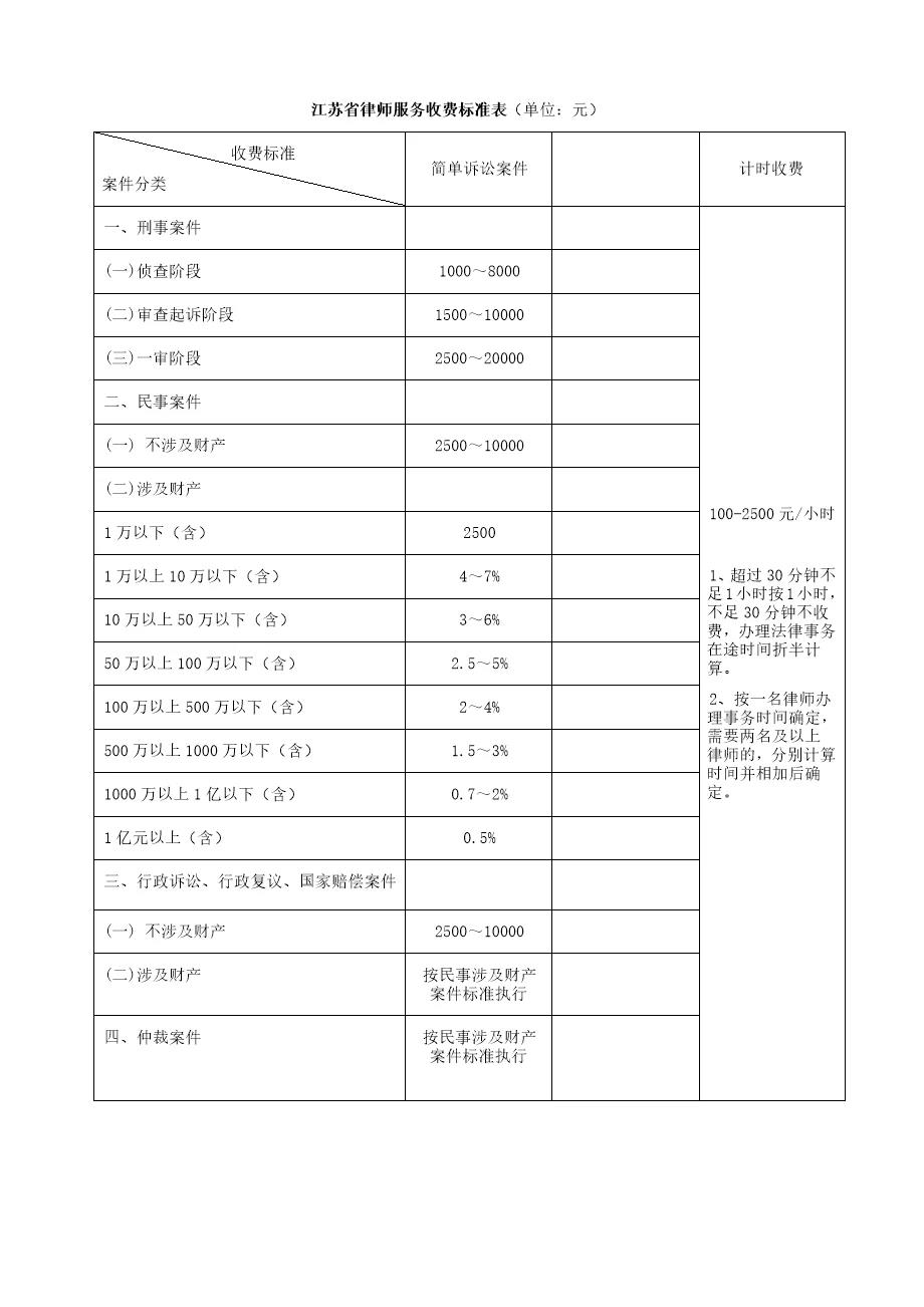 行政律师收费标准表