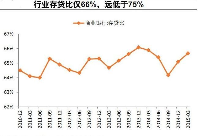 存贷比现在还有吗？是否取消了？答案都在这里了