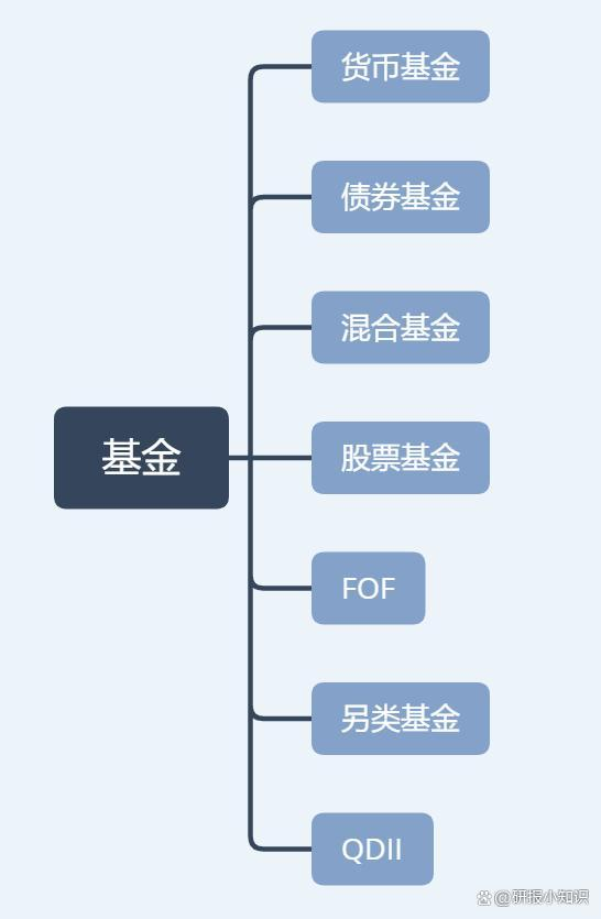 不同基金类型有什么区别？一文讲清关键差异，选基金时不再迷茫
