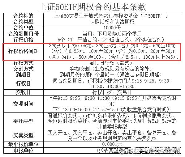 【300etf是什么】新手必看!一文读懂300etf,投资前这些知识点别错过 【300etf是什么】新手必看!一文读懂300etf,投资前这些知识点别错过
