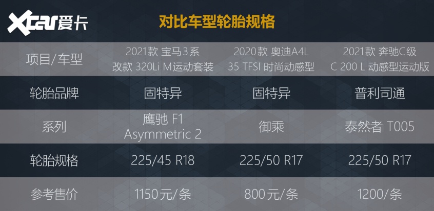 奥迪A4L2025款哪款性价比最高?顶配四驱落地价多少? 奥迪A4L2025款哪款性价比最高?顶配四驱落地价多少?