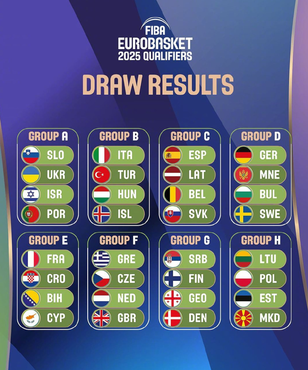 2026世预赛欧洲区小组比赛时间咋安排？超全汇总