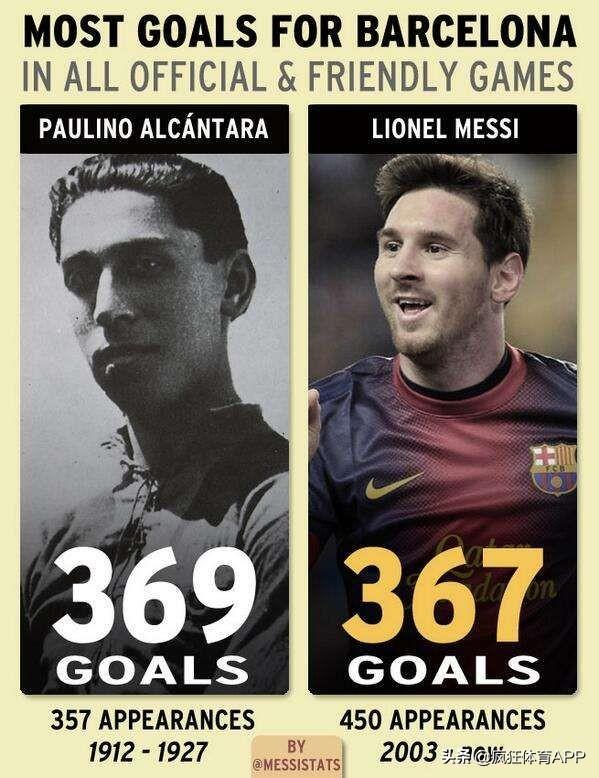 亚洲足坛真有单场狂进7球的神人吗? 亚洲足坛真有单场狂进7球的神人吗?