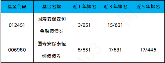 2024年值得关注的定增基金有哪些?精选优质产品附挑选技巧 2024年值得关注的定增基金有哪些?精选优质产品附挑选技巧